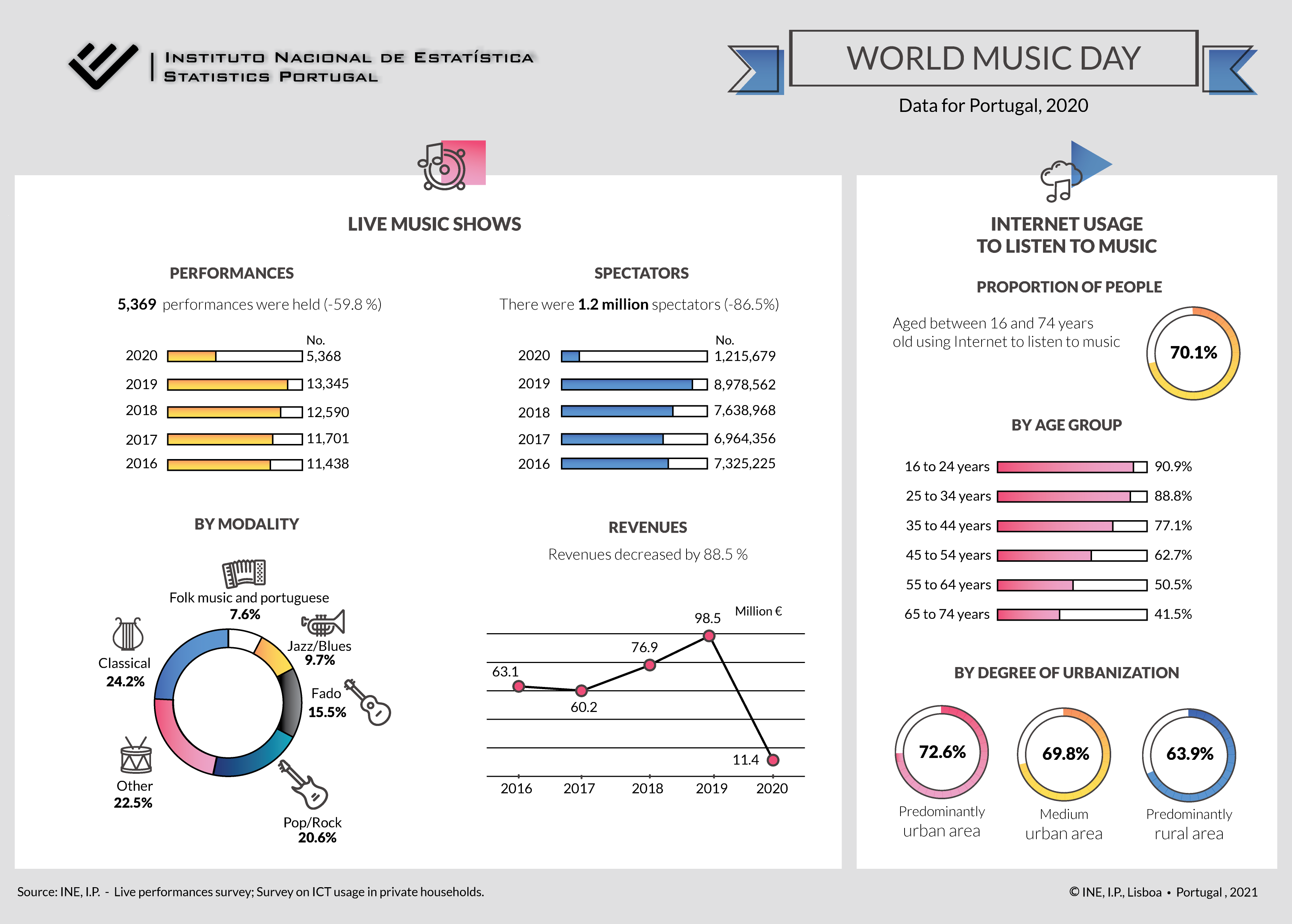 Live Music Shows 2021