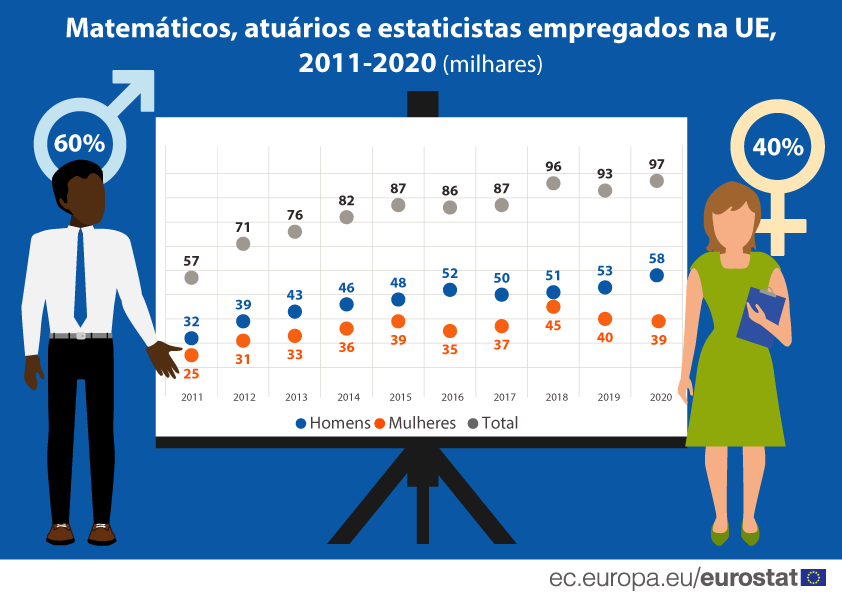 Dia Europeu da Estatística 2021