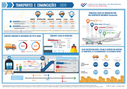 Transportes e Comunicações 2020