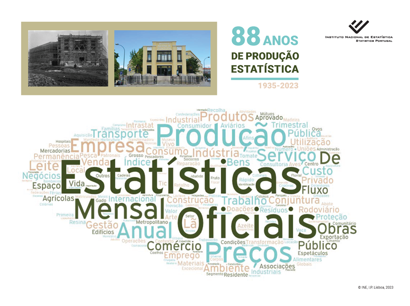 88 anos de produção estatística