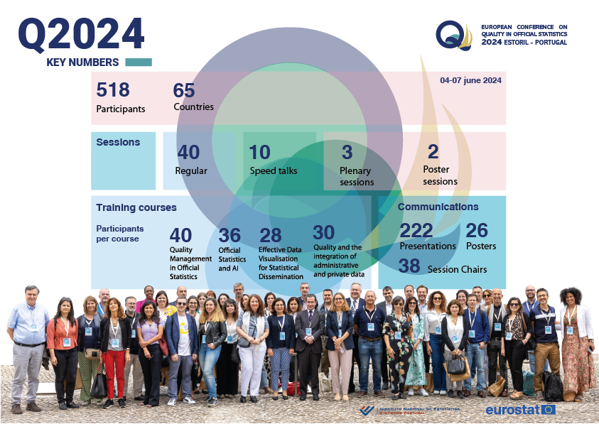 Q2024 - Key Figures