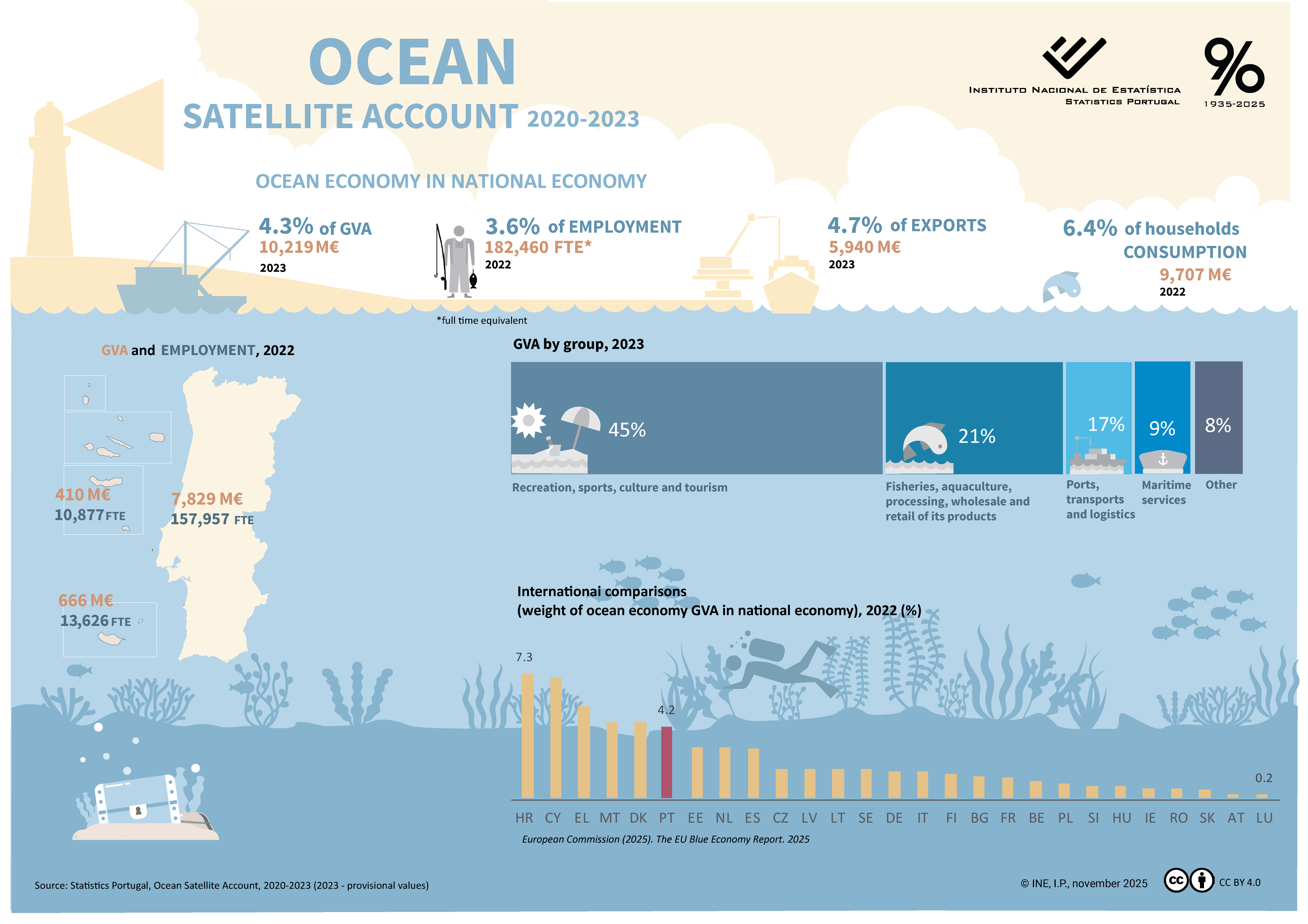 Ocean Satellite Account 2020-2023