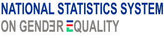 National Statistics System on Gender Equality