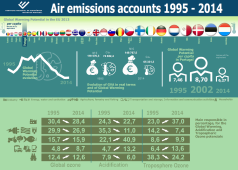 Air emissions accounts 1991 – 2014