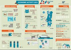 Economic Activity - 2015