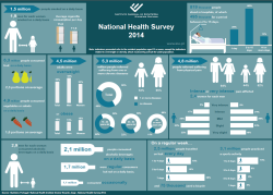 National Health Survey 2014