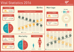 Vital Statistics 2016